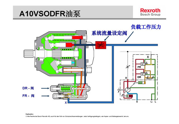 力士樂A10VSO液壓柱塞泵